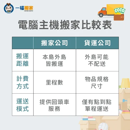 搬家電腦主機搬運比較表-搬家電腦主機搬運