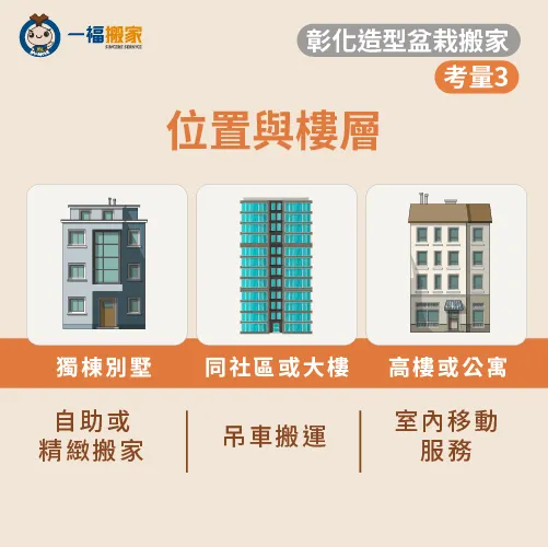 盆栽所在位置與樓層-彰化造型盆栽搬家