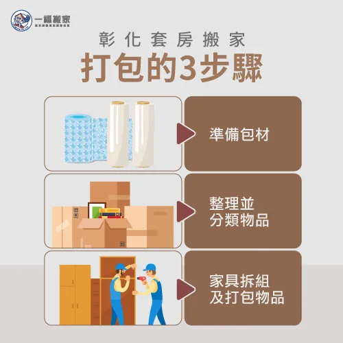 3個整理打包步驟-彰化套房搬家打包