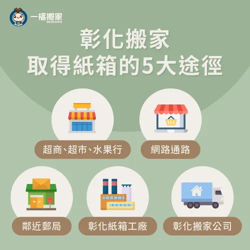 在彰化可以到超市免費索取紙箱,或是從網路通路、郵局、紙箱工廠及搬家公司購買! 5個購買紙箱的途徑-彰化搬家紙想哪裡買