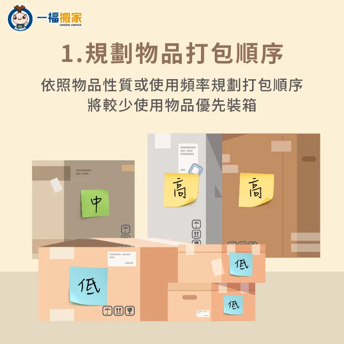 根據物品使用頻率規劃打包順序-快速搬家打包