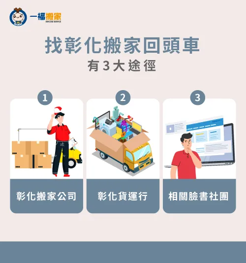 回頭車3個預約途徑-彰化回頭車搬家