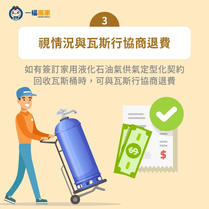如有與瓦斯行簽訂定型化契約可視情況退費-搬家 瓦斯結清