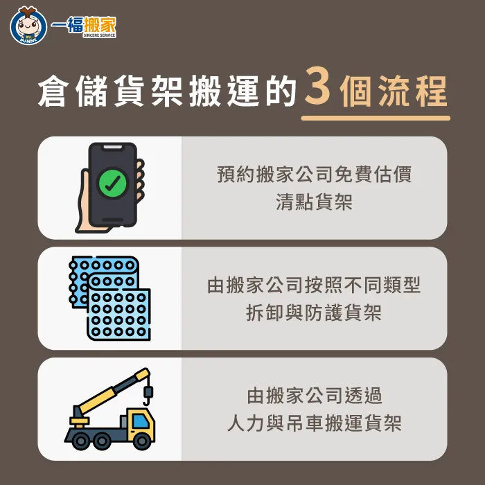 從估價清點貨架數量、拆卸防護到實際搬運,每一步皆由專業團隊負責,確保貨架搬運更順利 倉儲貨架搬運的3個流程-倉儲貨架搬運