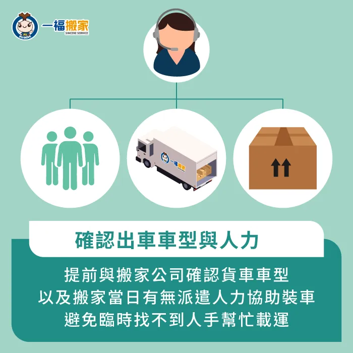 如果搬家想隨車,建議確認好出車車型,以及搬家公司是否有安排人力協助搬運物品 提前確認貨車車型與人力-搬家 隨車