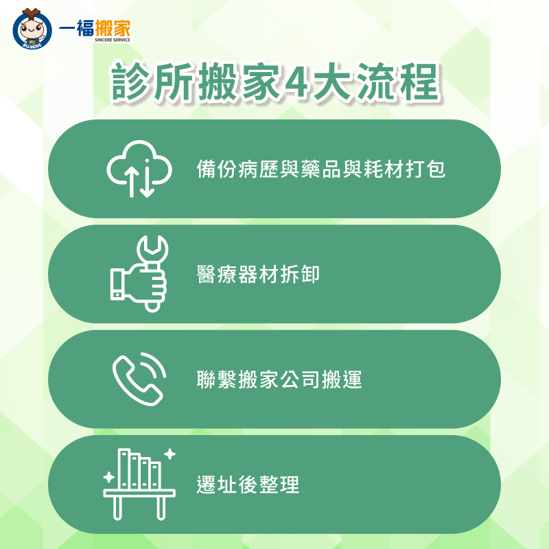 診所搬家4大流程-診所搬家