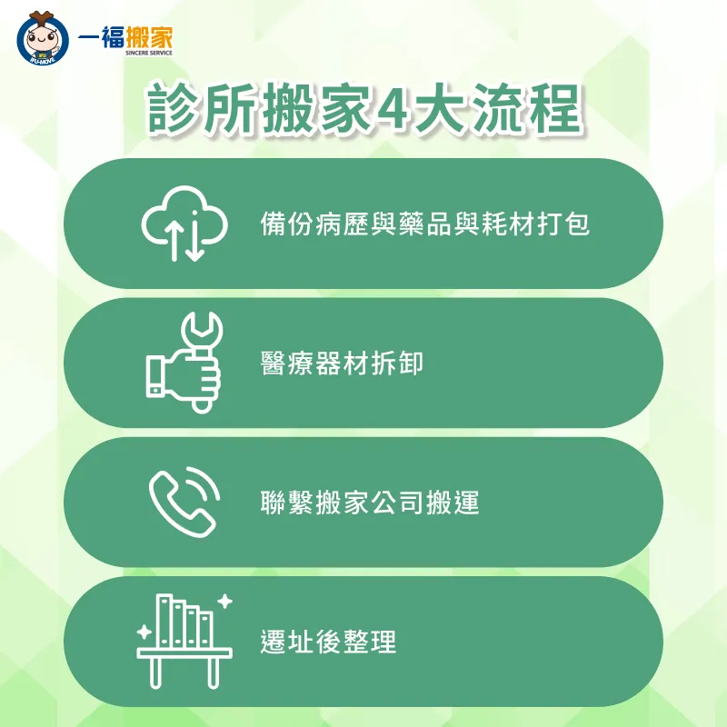 診所搬家4大流程-診所搬家