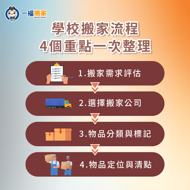 學校搬家流程4個重點-學校搬家