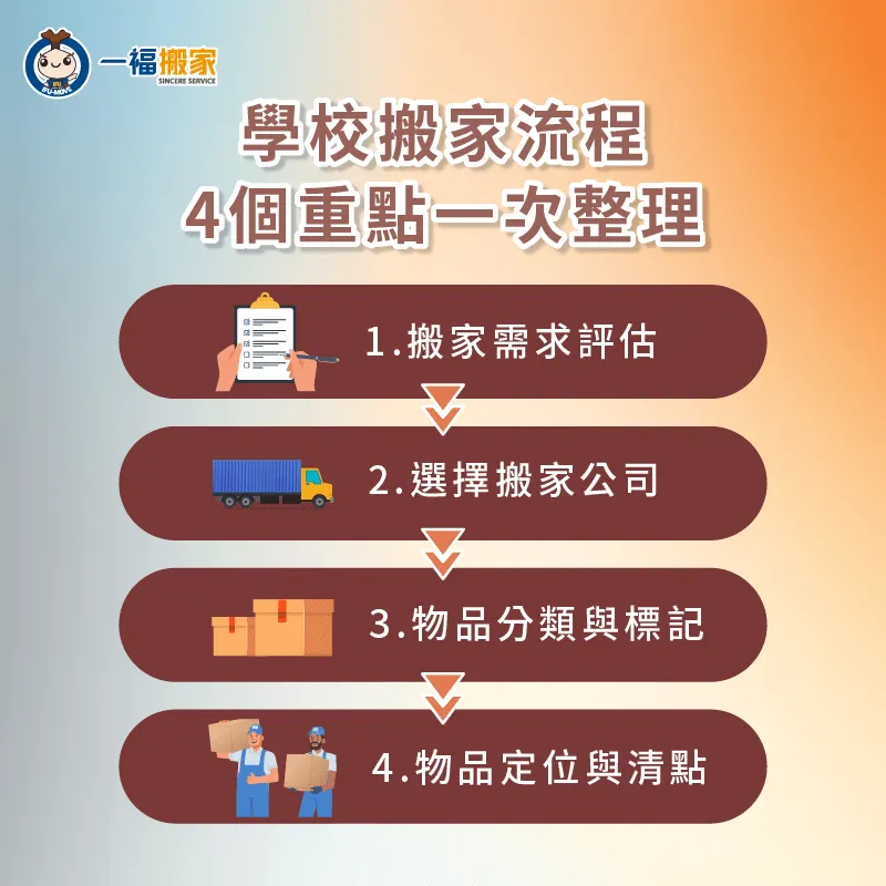 學校搬家流程4個重點-學校搬家