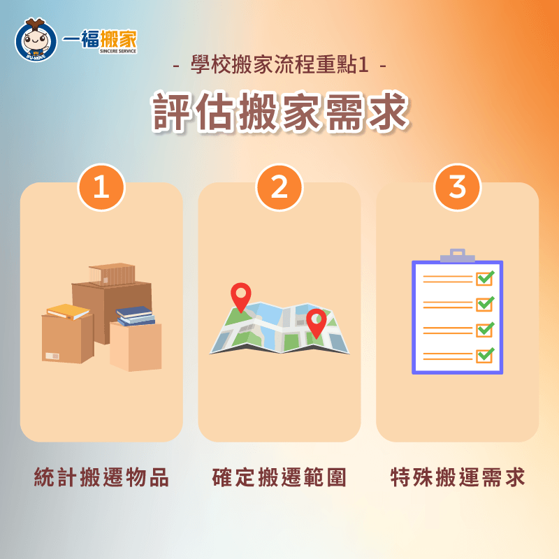 學校搬家需求評估-學校搬家