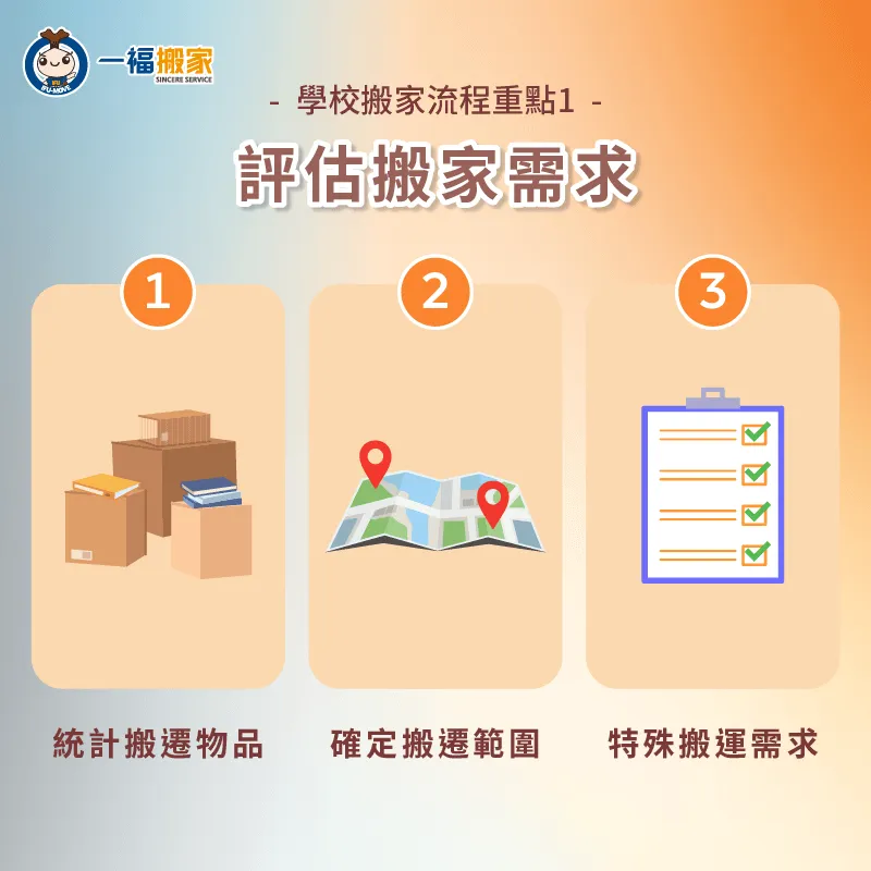 學校搬家需求評估-學校搬家