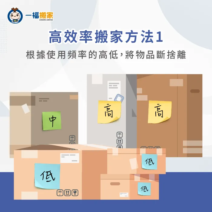 整理打包層面-怎麼搬家最快