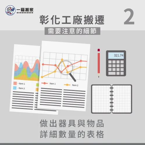 制定物品與設備的詳細清單-彰化搬家公司推薦