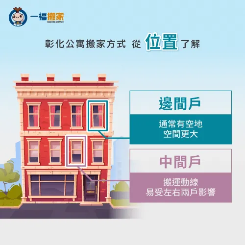 公寓位置-彰化公寓搬遷