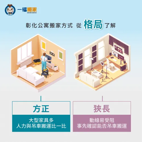 彰化公寓格局-彰化公寓搬家怎麼搬