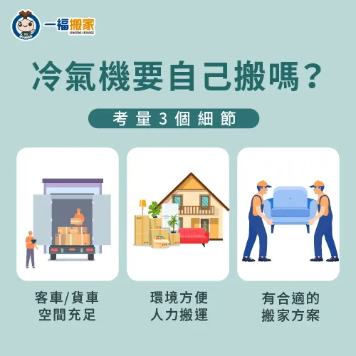 從這3個層面評估,可幫助你了解搬家前冷氣機要不要自行拆除搬運 冷氣機搬家前掌握3個細節-搬家冷氣機彰化