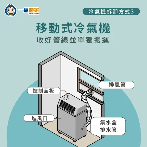 移動式冷氣機為1台主體與管線,需要分別拆開搬運 移動式冷氣機-搬家冷氣機
