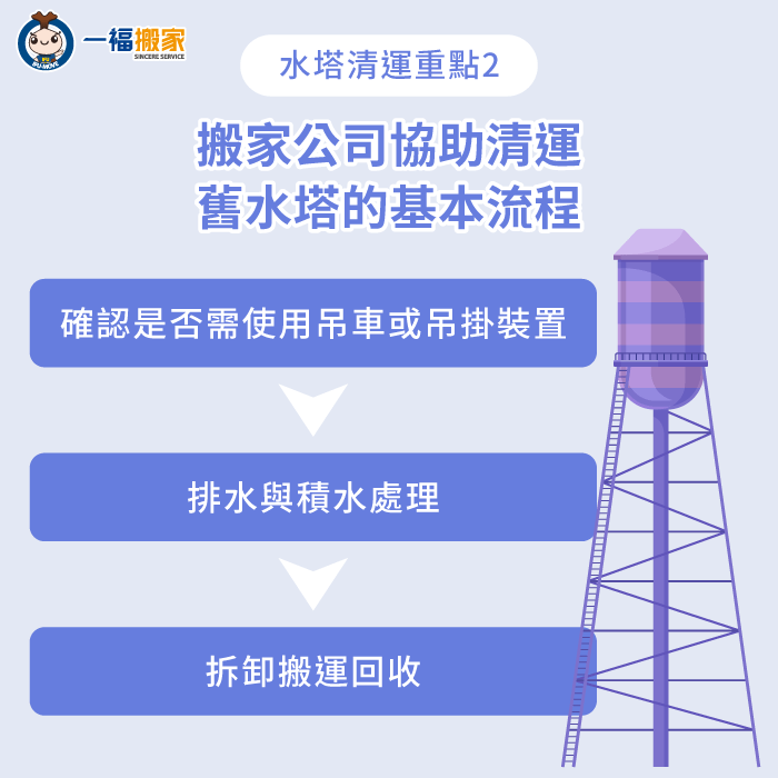 搬家公司協助清運舊水塔的流程-舊水塔回收