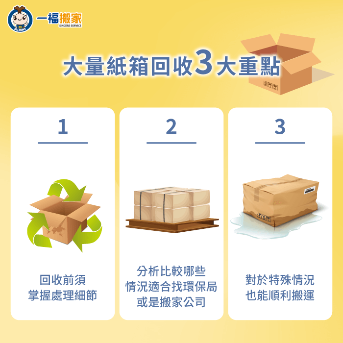 大量紙箱回收怎麼做-大量紙箱回收