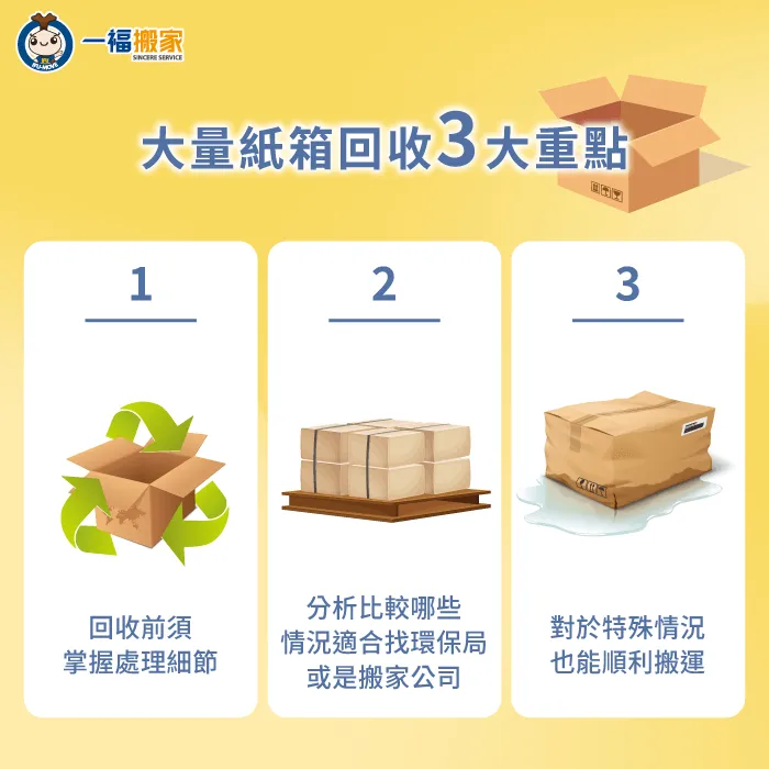 大量紙箱回收怎麼做-大量紙箱回收