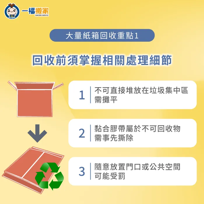 回收前須掌握相關處理細節-紙箱回收