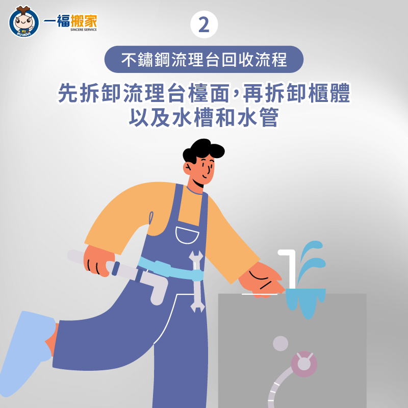 根據嵌入式及上嵌式等類型拆卸-不鏽鋼水槽回收