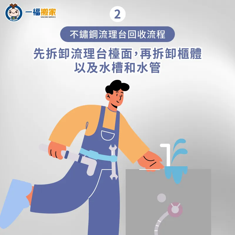 根據嵌入式及上嵌式等類型拆卸-不鏽鋼水槽回收