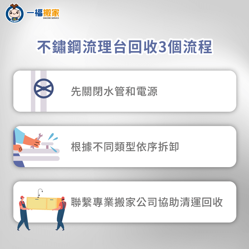 不鏽鋼流理台回收3個流程-不鏽鋼水槽回收