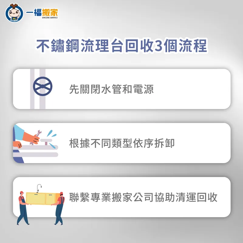 不鏽鋼流理台回收3個流程-不鏽鋼水槽回收