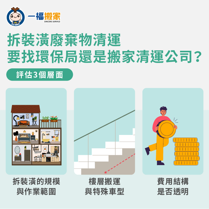 拆裝潢廢棄物要找環保局還是搬家公司清運?從3個層面帶你評估比較 拆裝潢清運-彰化搬家公司推薦