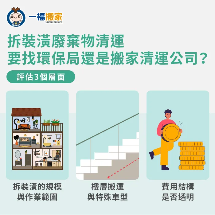 拆裝潢廢棄物要找環保局還是搬家公司清運?從3個層面帶你評估比較 拆裝潢清運-彰化搬家公司推薦