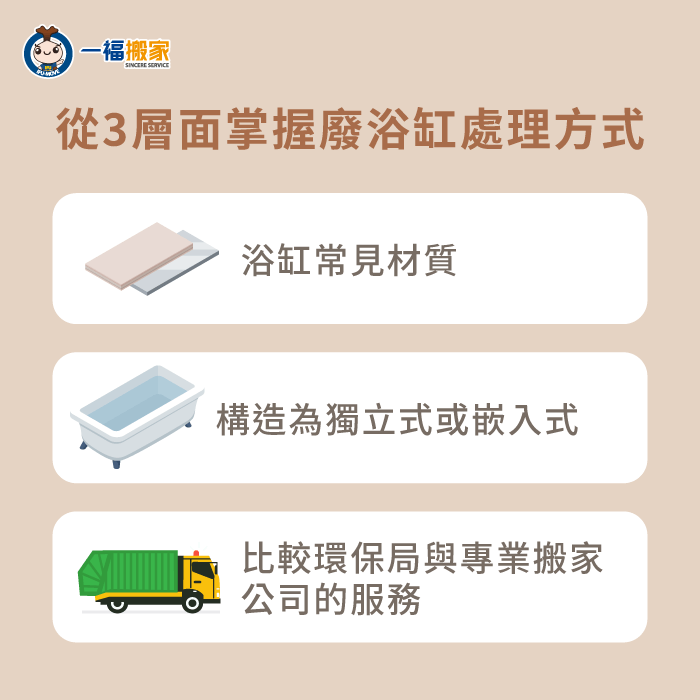 廢棄浴缸在清運前,應先從材質下手評估重量與安全性,不同材質會直接影響搬運難度與清運方式 廢棄浴缸怎麼處理比較好-彰化搬家公司推薦