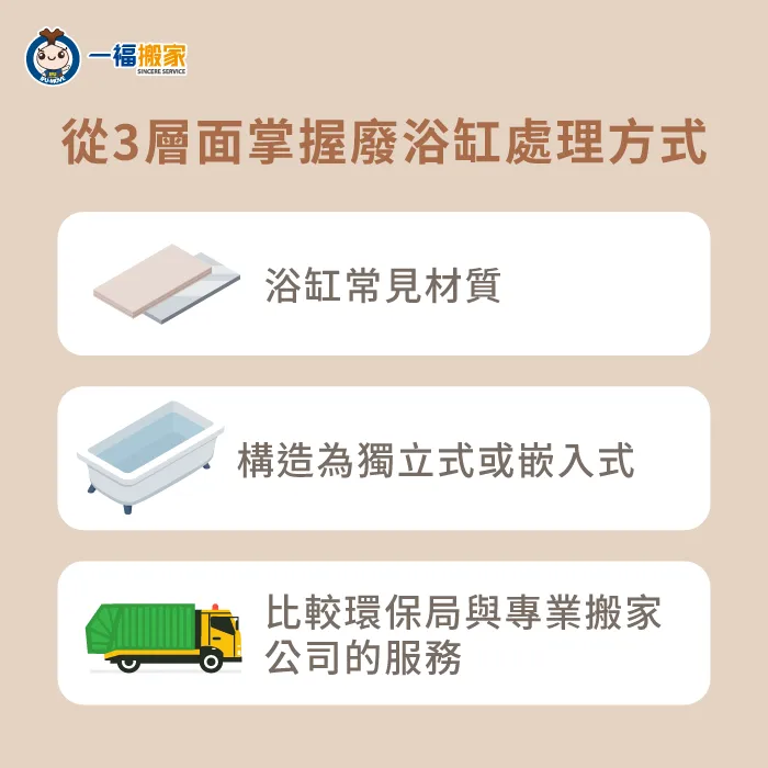 廢棄浴缸在清運前,應先從材質下手評估重量與安全性,不同材質會直接影響搬運難度與清運方式 廢棄浴缸怎麼處理比較好-彰化搬家公司推薦