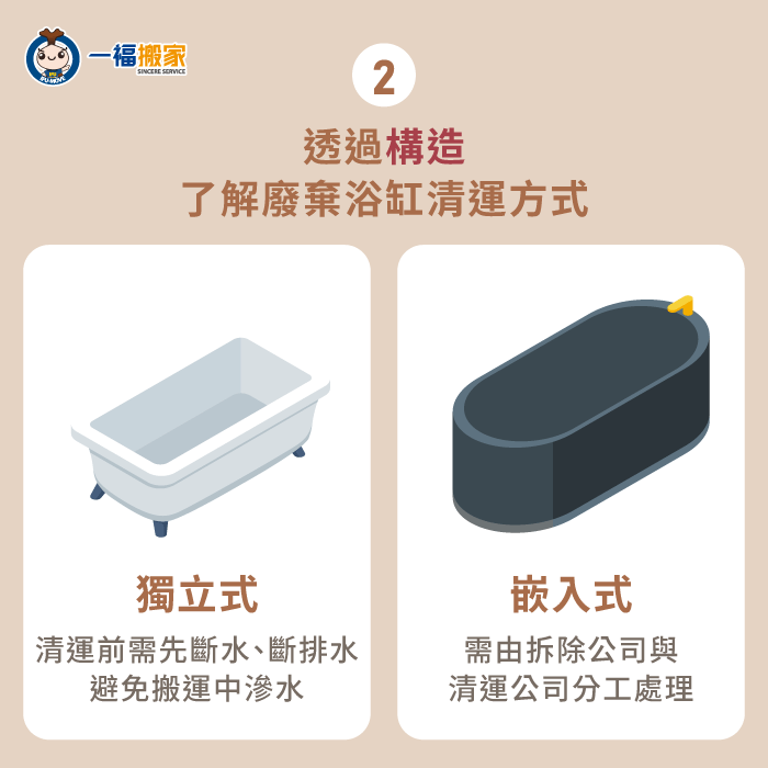 浴缸是獨立式或嵌入式,會影響是否需要先拆除磁磚、檯面與管線,清運流程與工序差異明顯 透過構造了解廢棄浴缸清運方式-廢棄浴缸處理