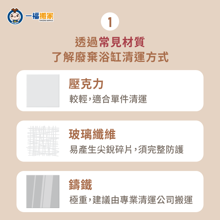 壓克力與玻璃纖維浴缸相對輕量,但仍需妥善包覆防刮防裂;鑄鐵浴缸極重,幾乎必須交由專業清運 透過常見材質了解廢棄浴缸清運方式-浴缸清運