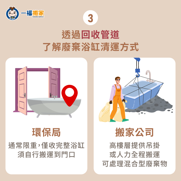 嵌入式浴缸通常需先由拆除團隊處理結構,再銜接清運作業,才能避免破壞牆面或造成施工風險 透過回收管道了解廢棄浴缸清運方式-廢棄浴缸處理