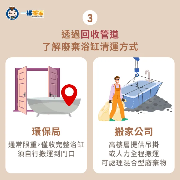 嵌入式浴缸通常需先由拆除團隊處理結構,再銜接清運作業,才能避免破壞牆面或造成施工風險 透過回收管道了解廢棄浴缸清運方式-廢棄浴缸處理