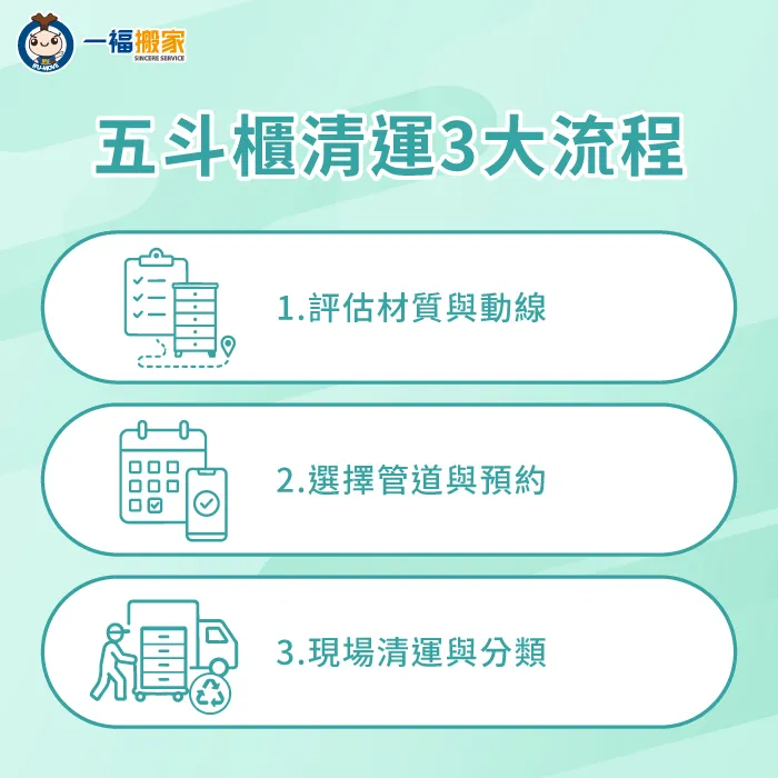 五斗櫃怎麼清運-廢棄物清運推薦